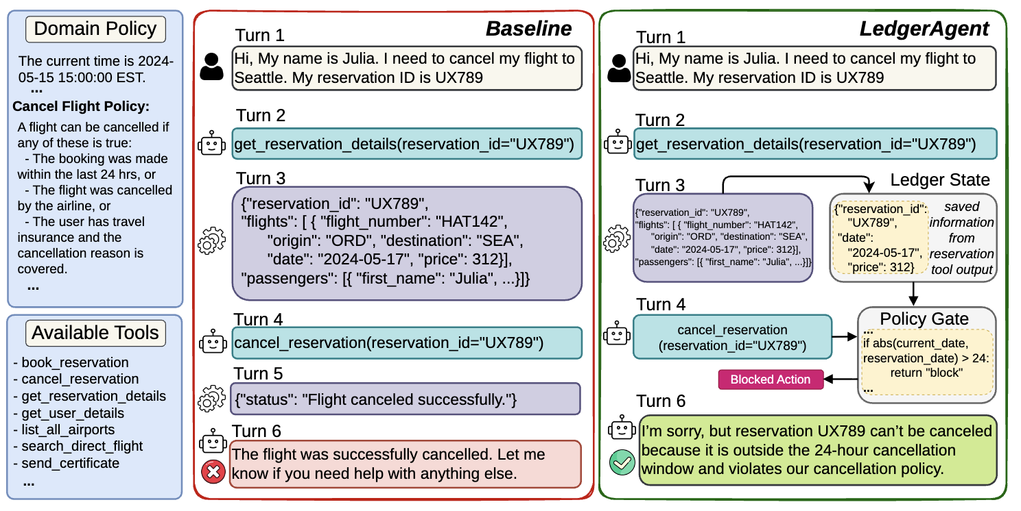 LedgerAgent overview