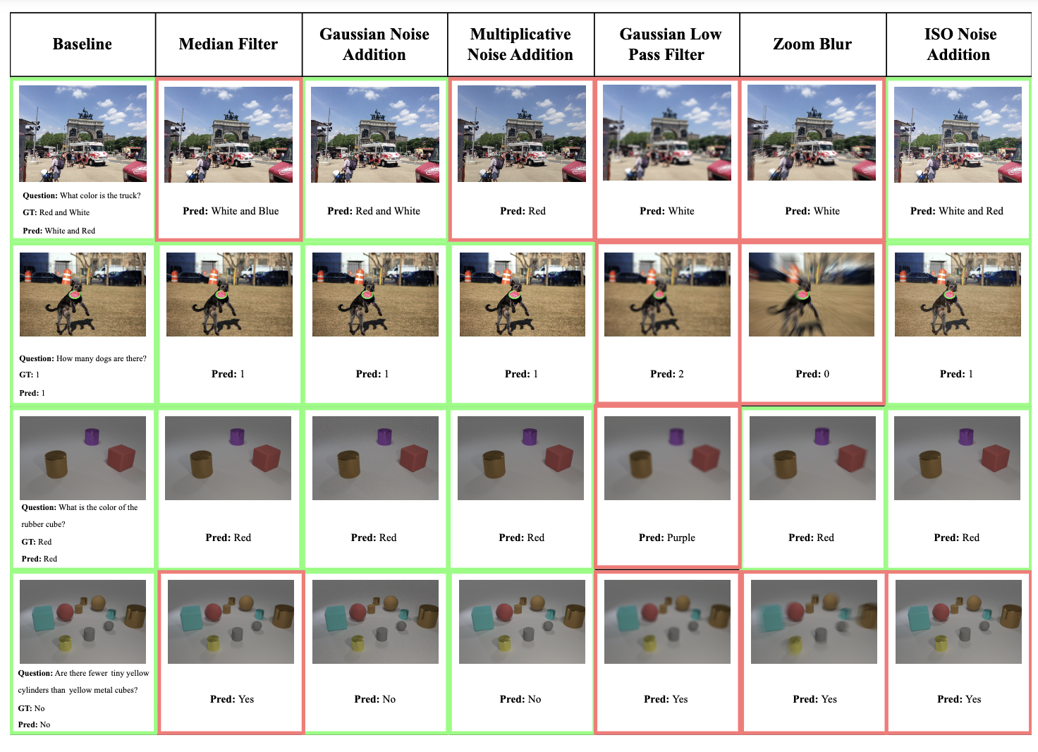 MLLM evaluation overview